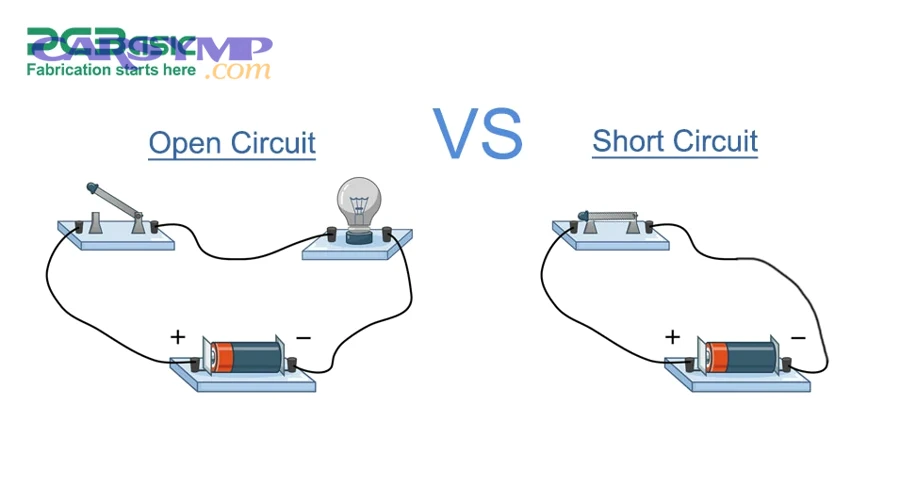 Broken wire and connector illustrating an open circuit fault