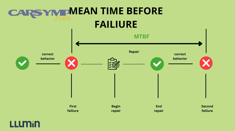 How Can You Minimize and Manage Service Downtime?