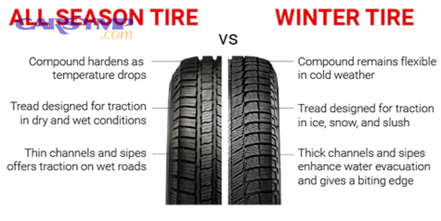 Which Tire Type Should You Choose for Your Situation?