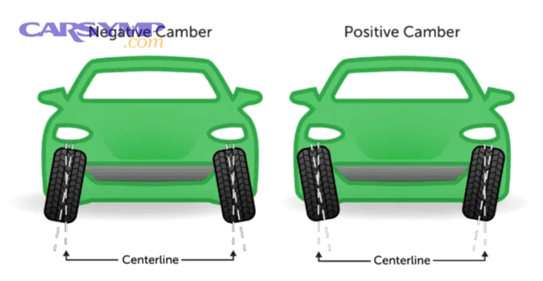 Understanding Wheel Alignment Numbers Toe, Camber, And Caster Explained Simply: A Beginner’s Wheel Alignment ...