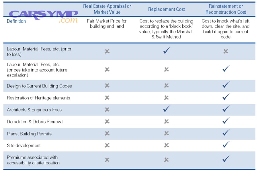 When Does a Repair Cost Estimate Exceed the Value of What You're Repairing?