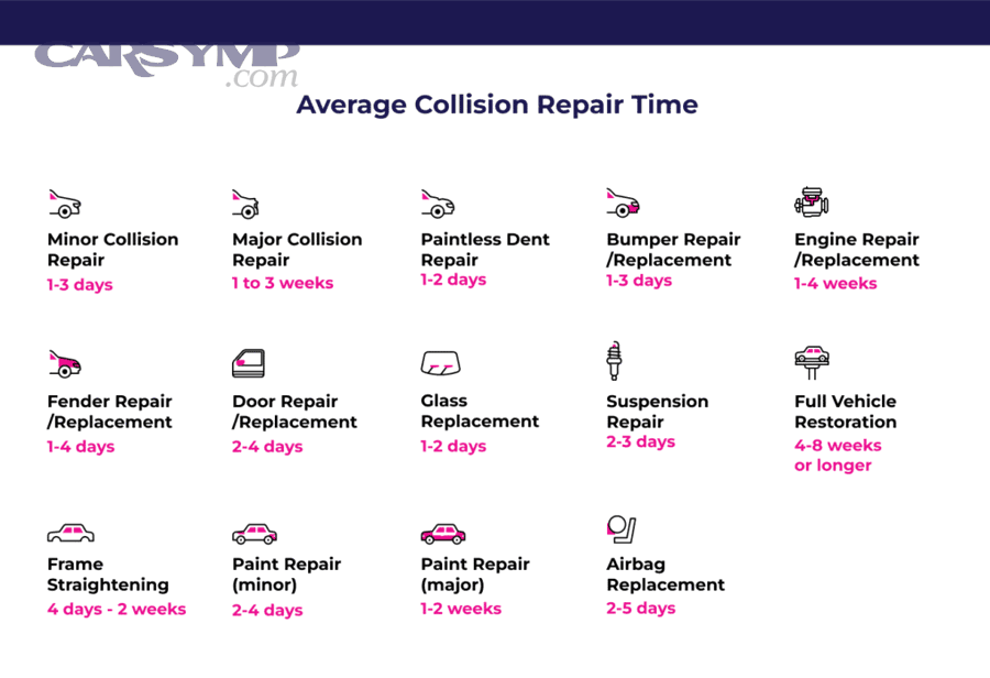 Average Collision Repair Time 1024x705 1