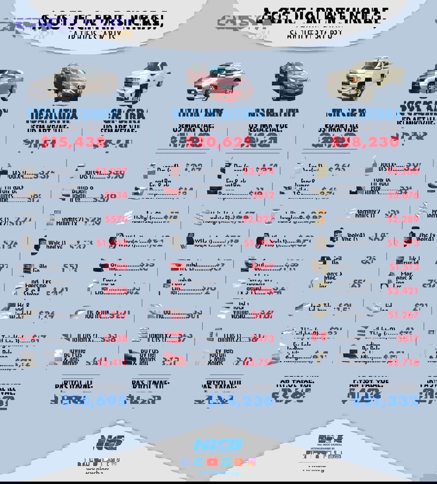 What Labor and Installation Costs Are Included in Parts Pricing?