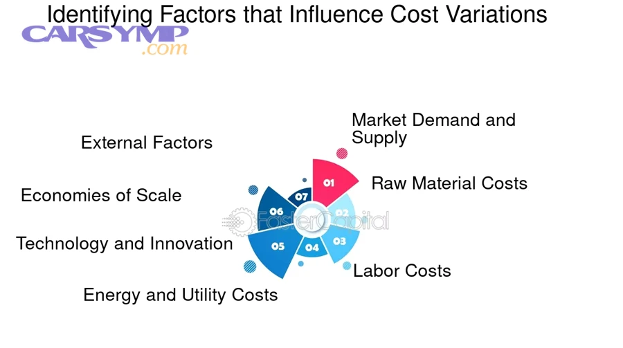 What Volume and Order Quantity Factors Affect Parts Pricing?