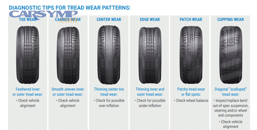 Tire tread pattern inspection for uneven wear diagnosis