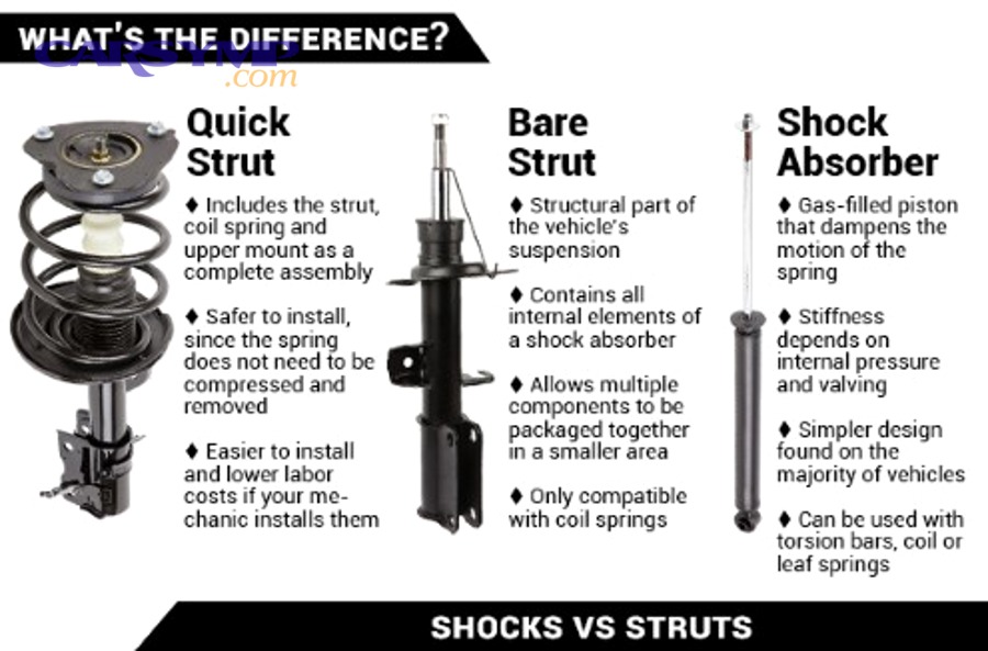 How Can You Tell If Your Vehicle Has Shocks or Struts?