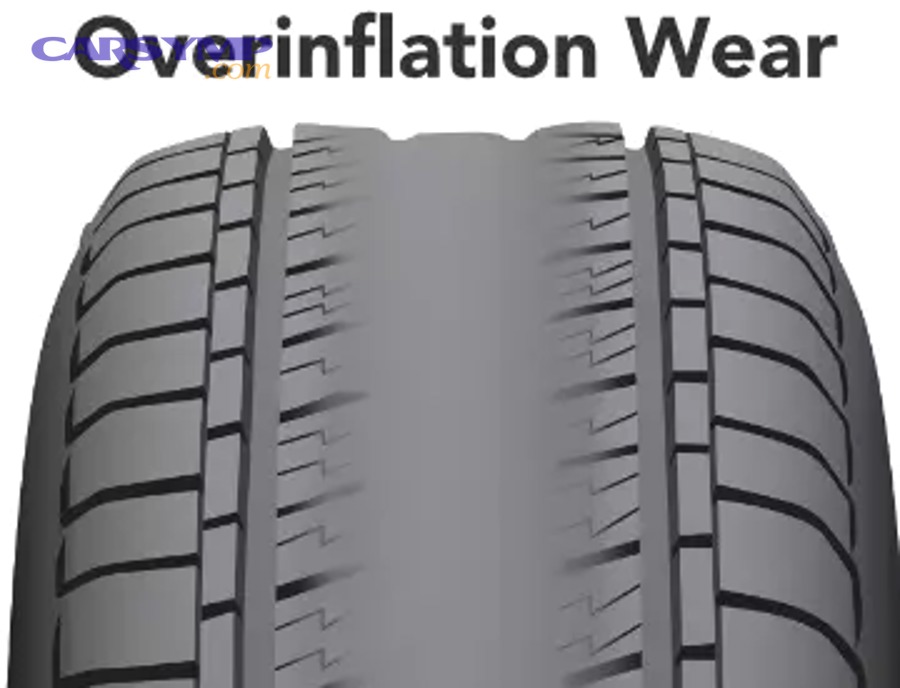 EDUtire pressure over underinflation