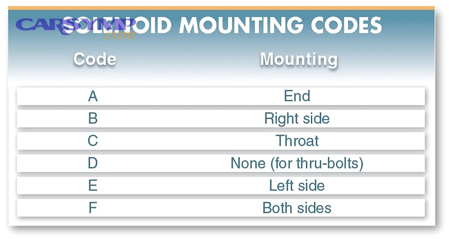 Mechanic using diagnostic scanner to read transmission trouble codes