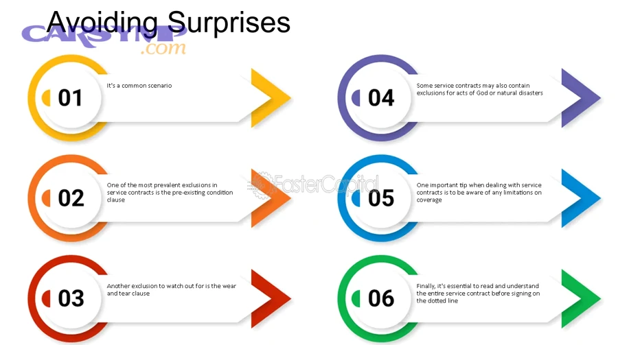 Comparing two warranty plans with a checklist