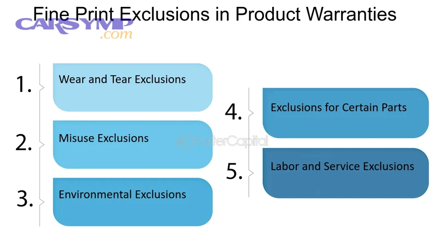 Specialized warranty clauses hidden in small print