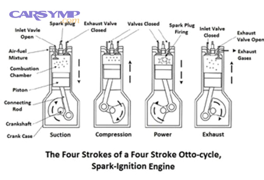 How Do You Know If Your Car Has an Interference Engine?