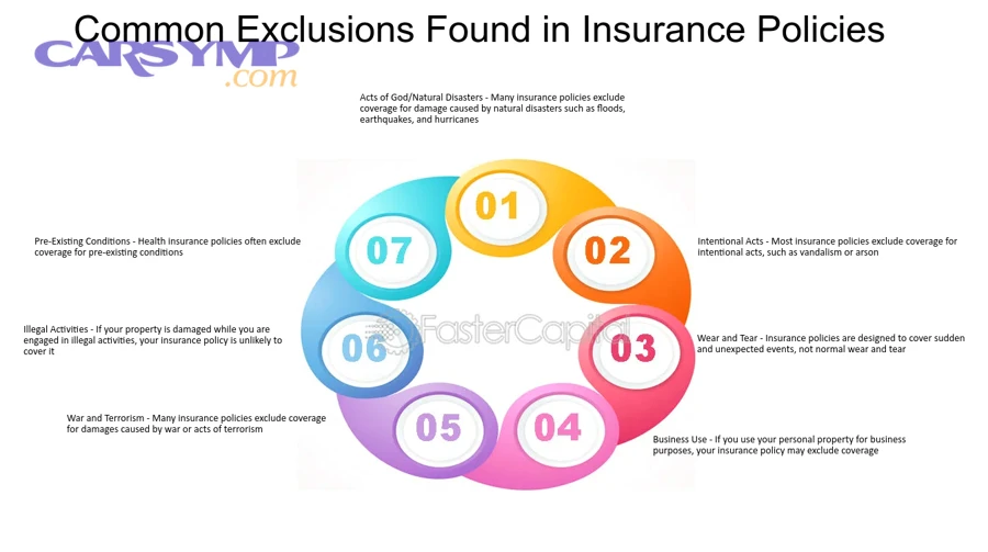 Hammer Clause and Exclusions Unraveling the Fine Print Common Exclusions Found