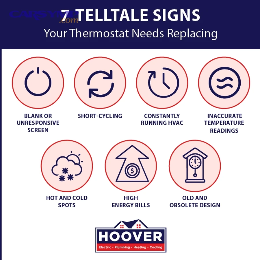 How Do You Test Whether Your Thermostat or Sensor Is Faulty?