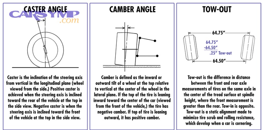 What Other Alignment Terms Should Beginners Know After Learning Toe, Camber, and Caster?