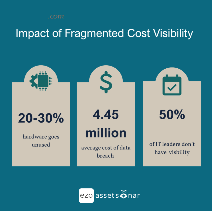 How Can You Reduce These Hidden Parts Costs?