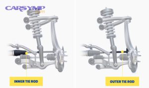 Inner Tie Rod and Outer Tie Rod Diagram With Callout 1673464289587