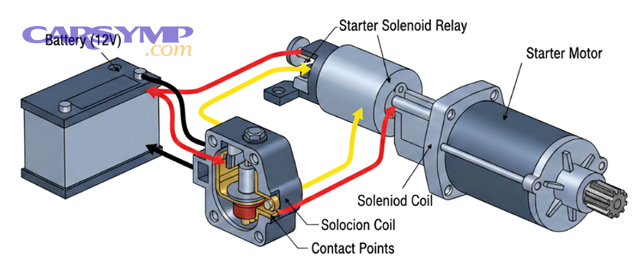 How can you tell whether your solenoid labor estimate is reasonable?