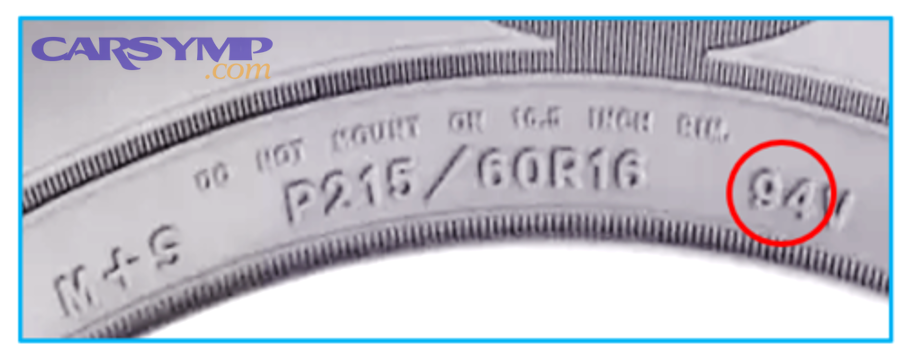 Tire sidewall size code breakdown diagram showing width, aspect ratio, rim diameter, load index and speed rating
