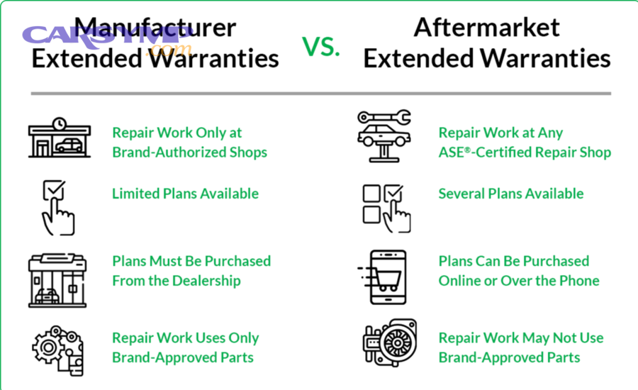 Auto repair technician inspecting covered vehicle systems