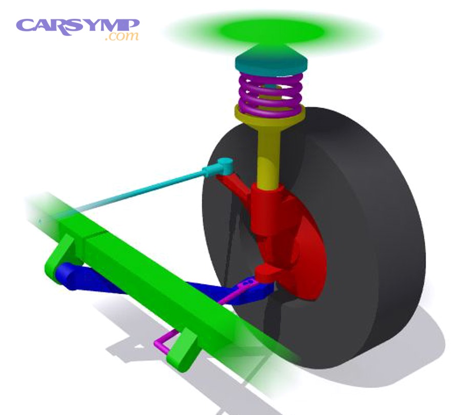MacPherson strut suspension showing how a strut supports wheel control and damping