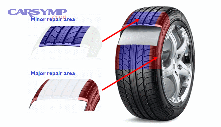 What Are Your Options When a Puncture Is Not Repairable?