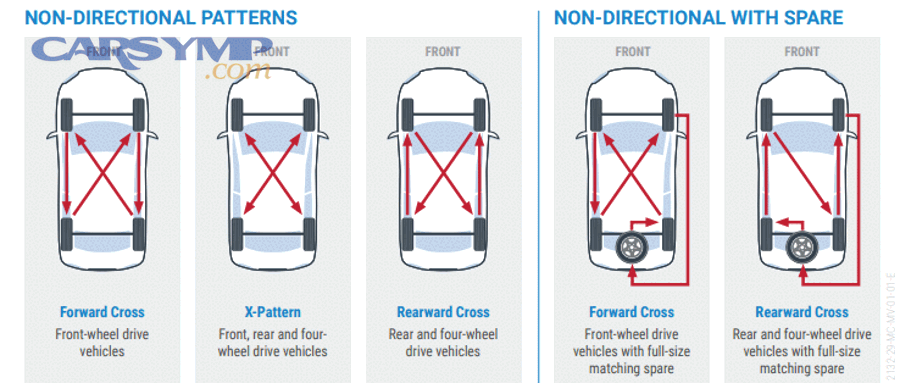 Mechanic checking tire pressure and tread condition during service