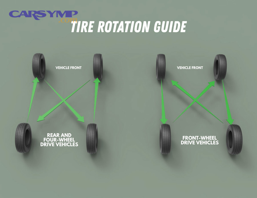 Vehicle maintenance timing and service interval planning for tire care