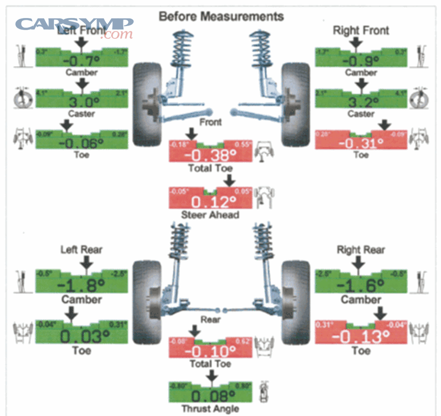 Driver holding a steering wheel while monitoring vehicle behavior