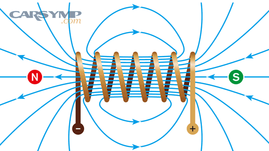 Basic solenoid component illustration