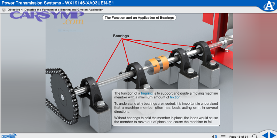 Power Transmission Systems eLearning