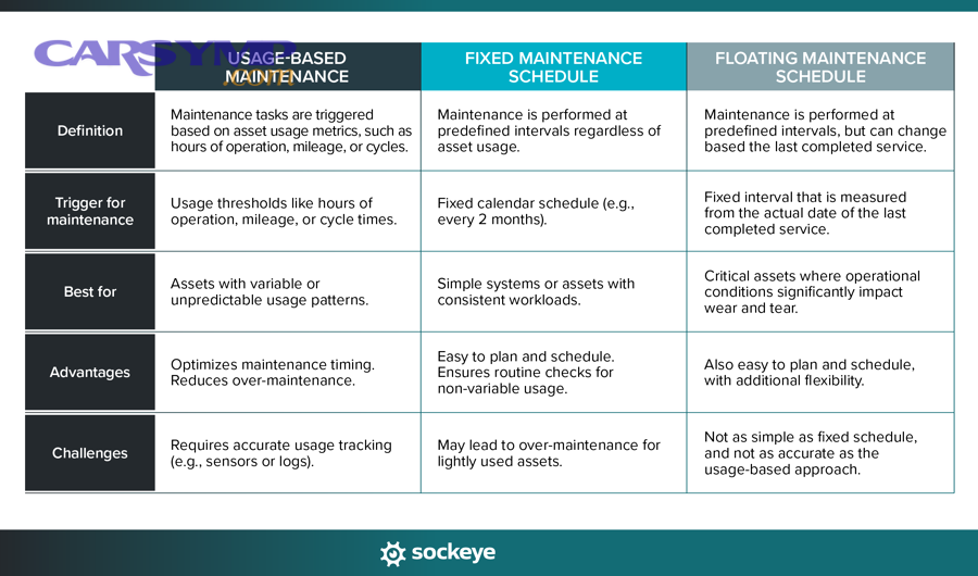 What Are the Typical Benchmarks for Service Time and Downtime?