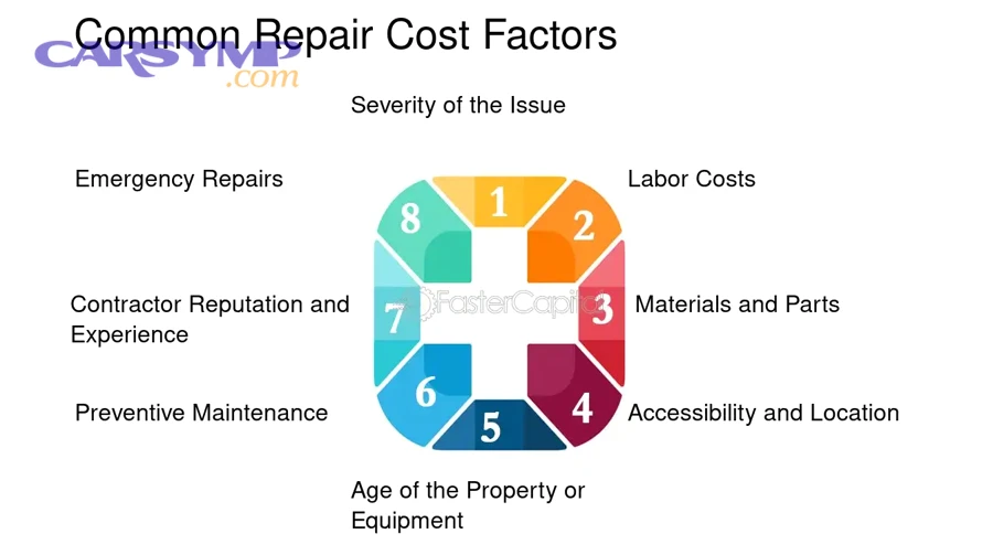 What Are the Most Common Causes of Damage That Require Repair Cost Estimates?