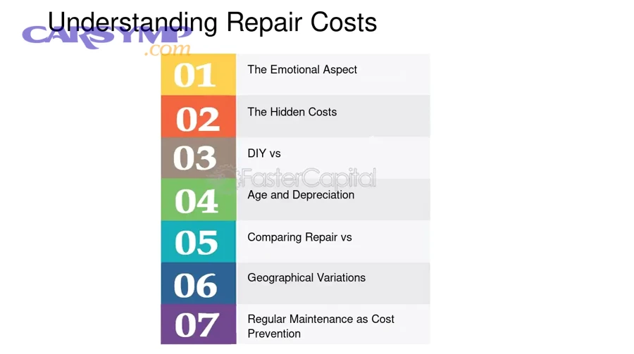 How Do Repair Cost Estimates Compare Across Different Types of Repair Providers?