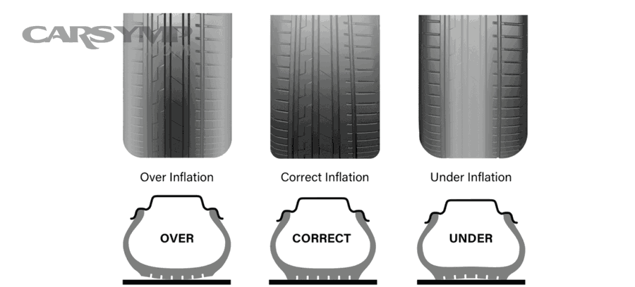 Conclusion: Putting It All Together for a Quieter, Safer Ride