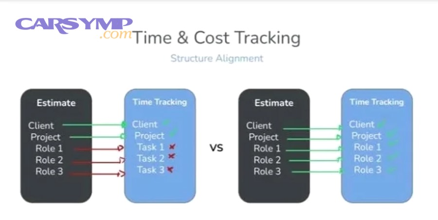 mechanic inspecting suspension and steering parts before wheel alignment