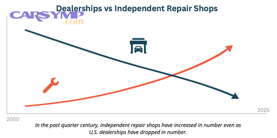 What Warranty Do You Get for Transmission Repair at a Dealer vs. an Independent Shop?