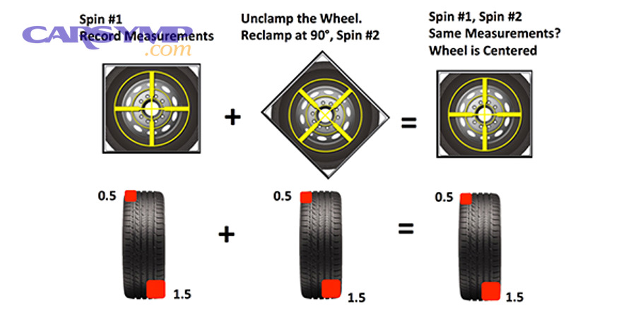 Routine tire service and rotation in a garage
