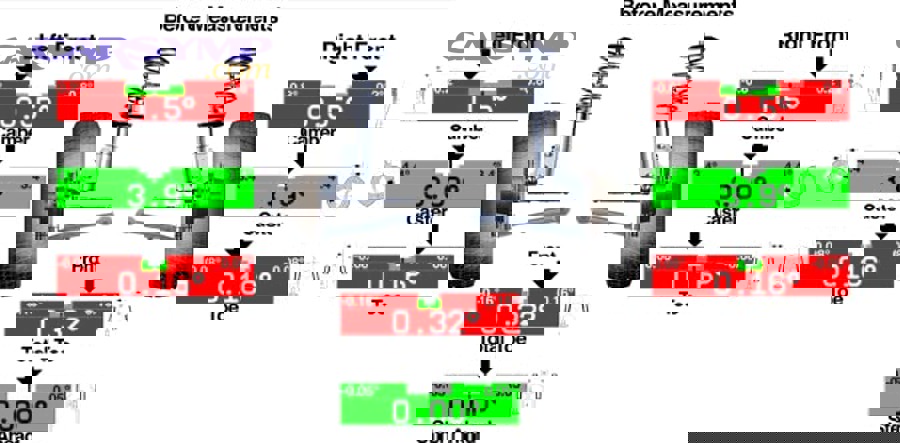 How Can You Understand Toe, Camber, and Caster Without Technical Jargon?