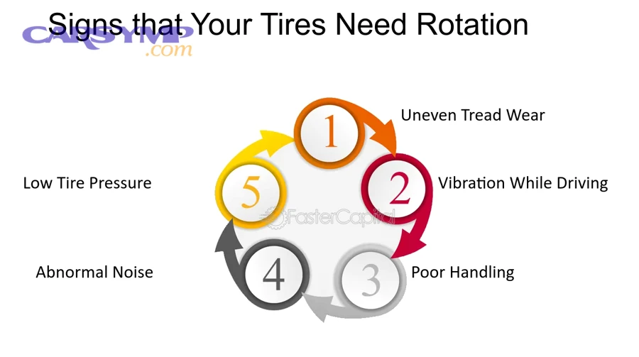What Are the Correct Tire Rotation Patterns for Different Vehicles?