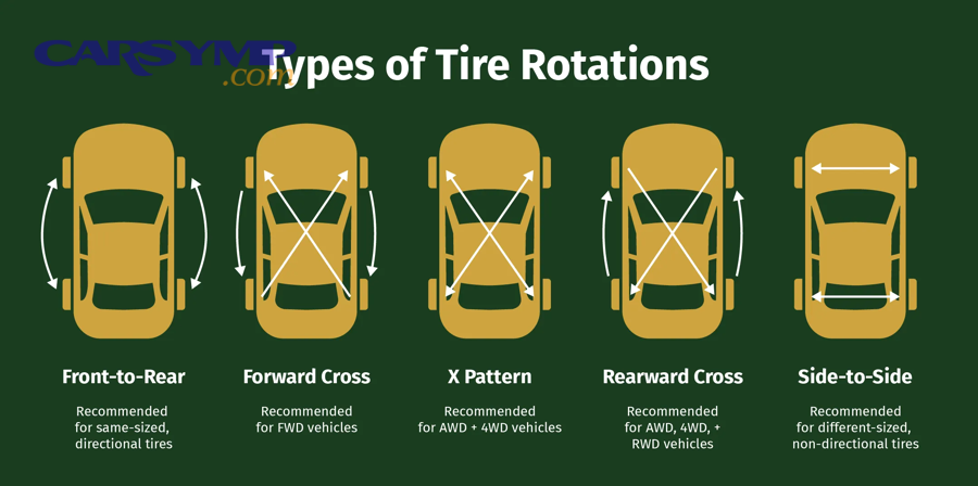 Sports car wheel and performance tire setup with alloy rim