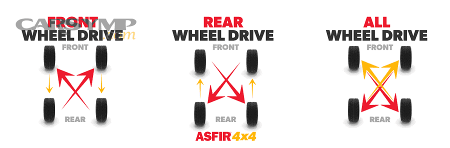 Tire rotation forward cross pattern diagram for front-wheel drive vehicles