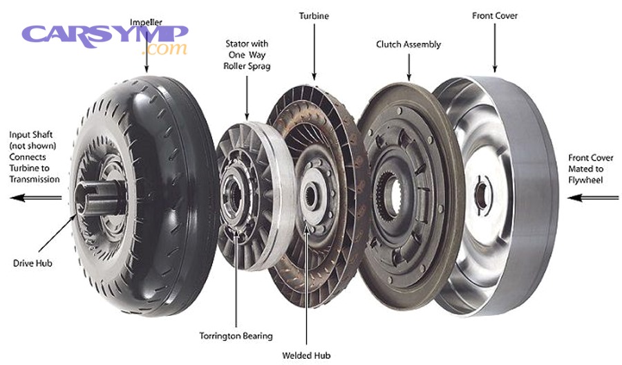Lock-Up Clutch Problems Explained: Causes, Symptoms & Fixes for Automatic Transmission Drivers