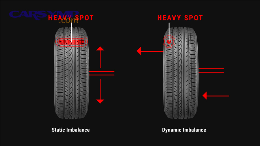 Types of imbalance