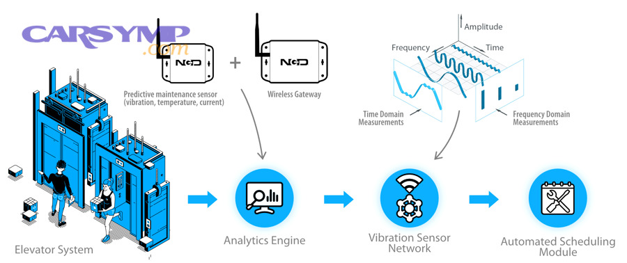 mechanic balancing car wheel in workshop
