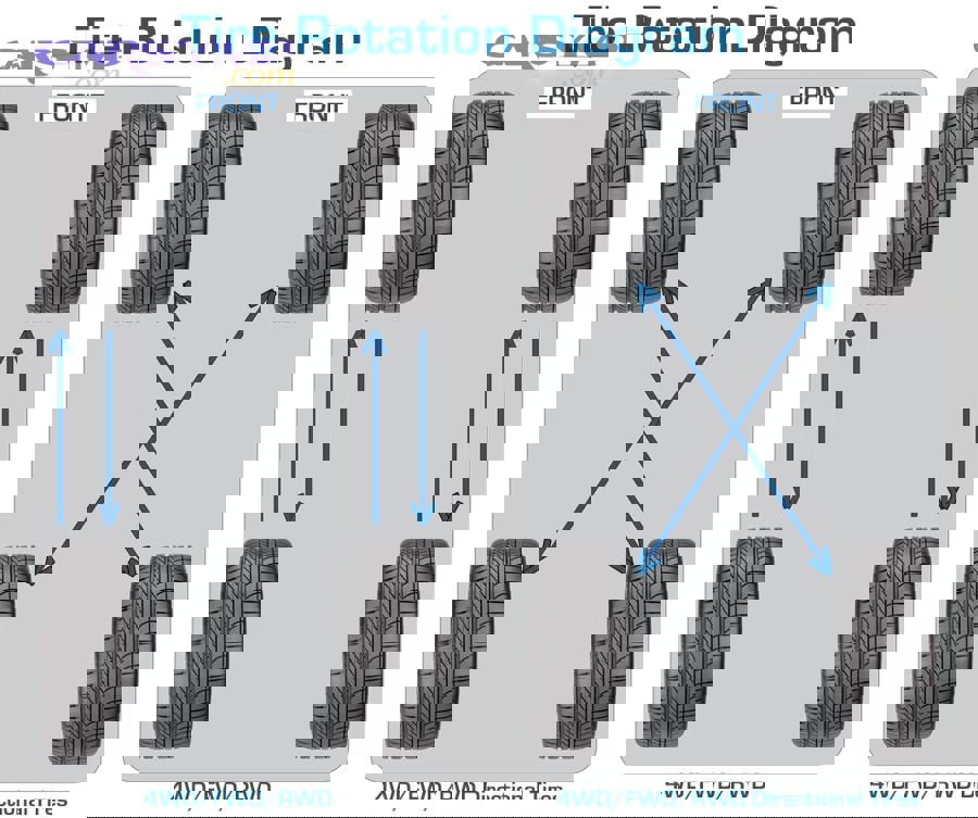 Mechanic inspecting a tire and suspension area