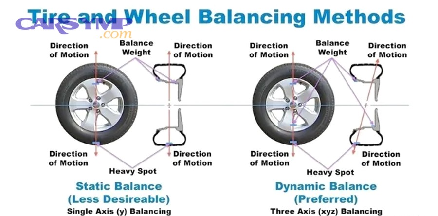 Technician working on a wheel balancing machine