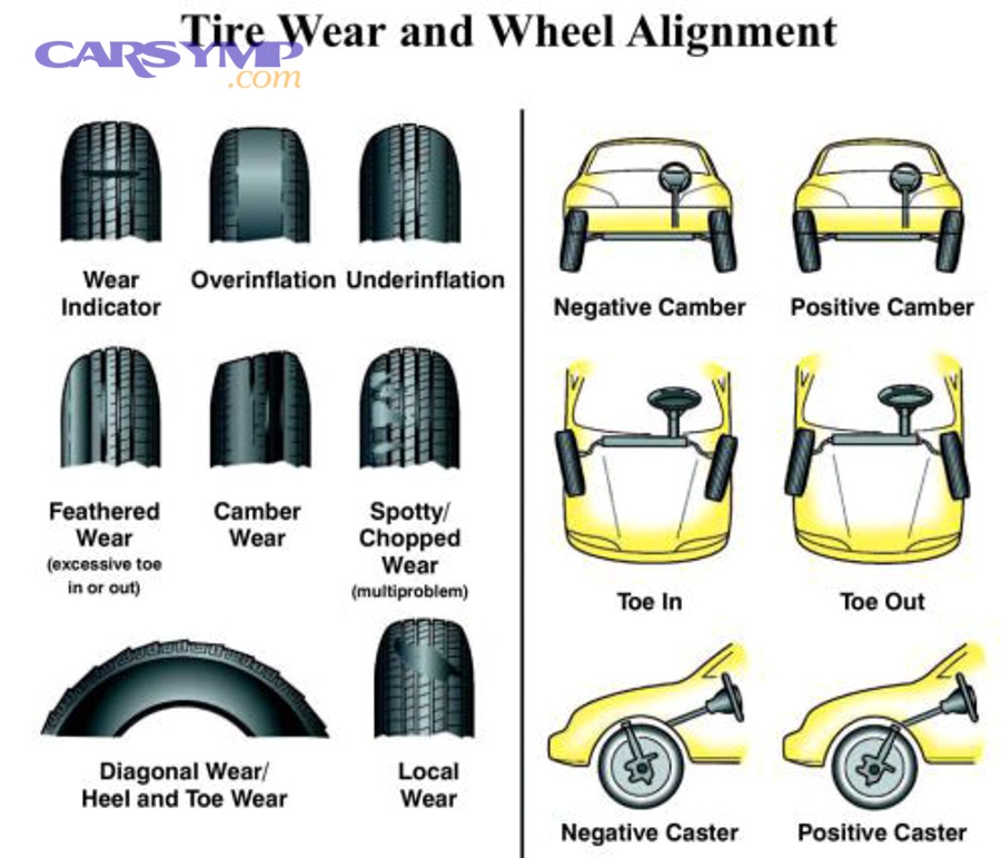 What Checks Help Confirm Whether You Need Balancing or Alignment?