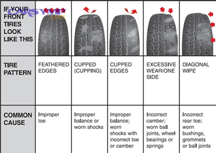 Which Factors Change How Often Tires Need Balancing?