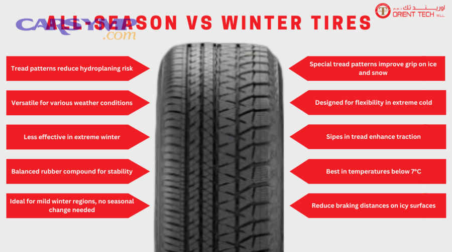 What Else Should Drivers Know Before Buying New Tires?