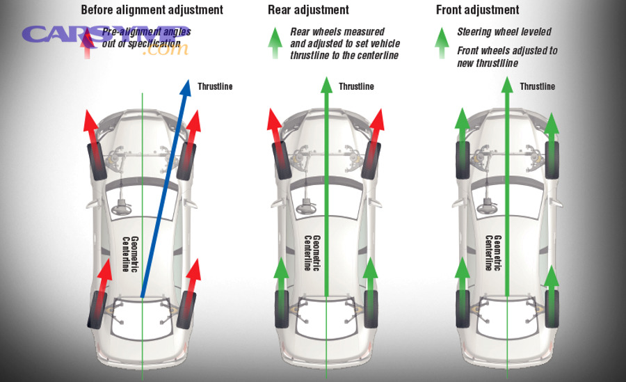 When Should You Get an Alignment After Tire, Suspension, or Steering Work?